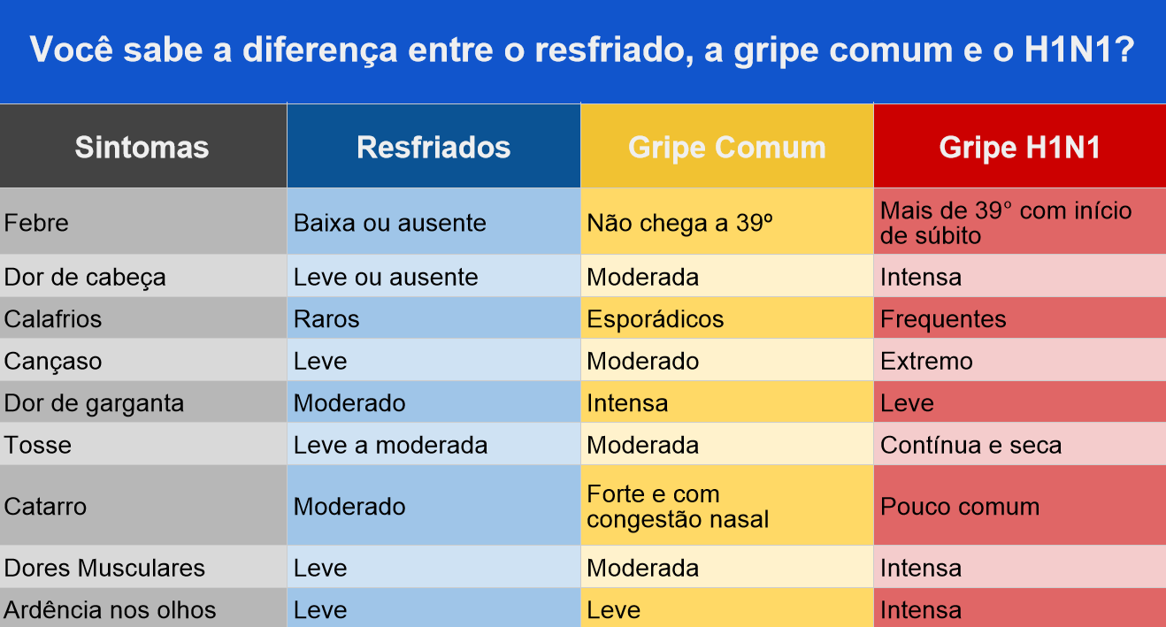 O Gráfico Acima Apresenta Alguns Números Da Gripe H1n1